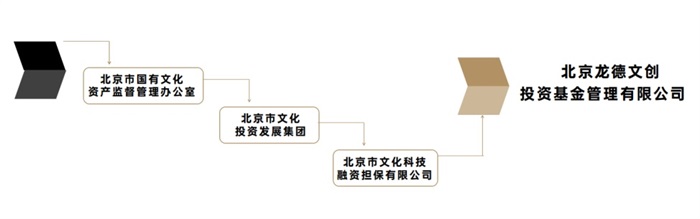 风之花语董事长王洋新闻稿件一1837.JPG